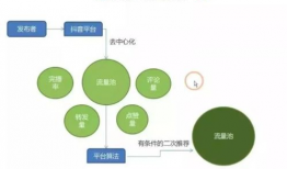 短视频制作策划与运营,打造爆款内容的秘诀